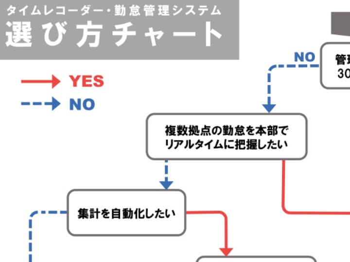 他のタイムカード - 4