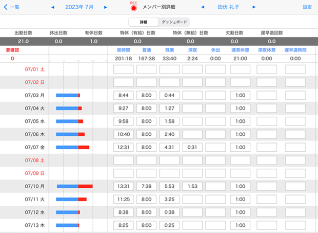 詳細データ