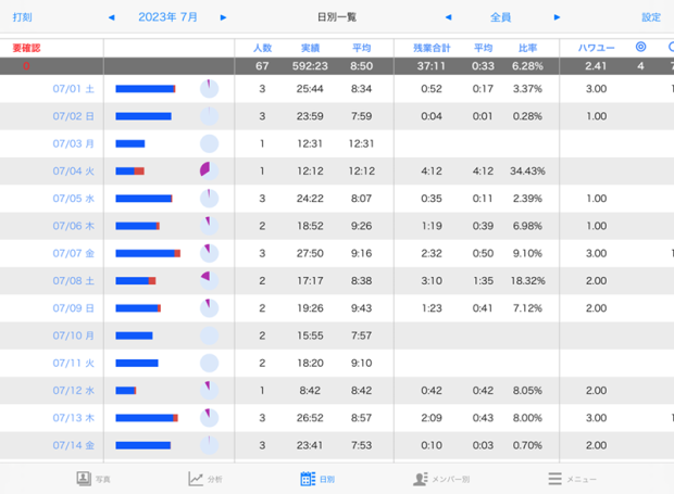 日別一覧