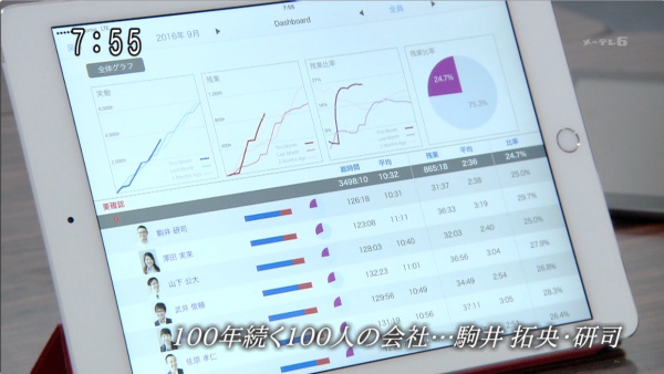 「サクセス」（名古屋テレビ）で紹介いただきました width=