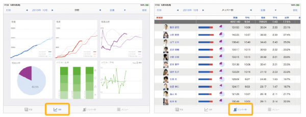 従来のダッシュボードの要素を、「分析」タブと「メンバー別」タブに分割しました