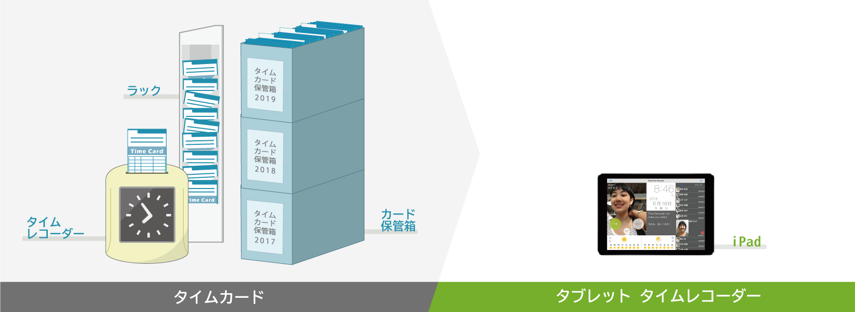 紙のタイムカードより25個もメリットが タブレット タイムレコーダーと比較 タイムカード 勤怠管理のipadアプリ タブレット タイムレコーダー